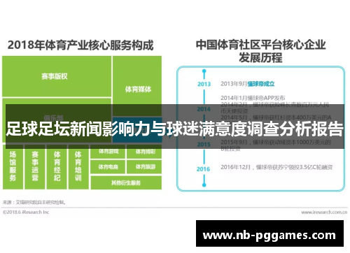 足球足坛新闻影响力与球迷满意度调查分析报告