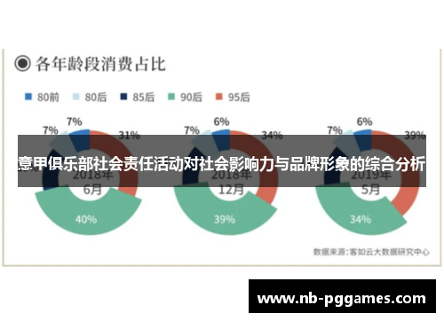 意甲俱乐部社会责任活动对社会影响力与品牌形象的综合分析