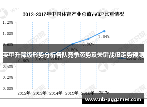 英甲升降级形势分析各队竞争态势及关键战役走势预测