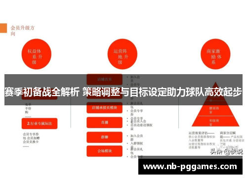 赛季初备战全解析 策略调整与目标设定助力球队高效起步