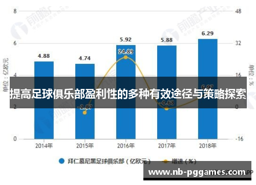 提高足球俱乐部盈利性的多种有效途径与策略探索