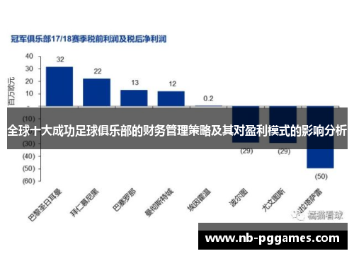 全球十大成功足球俱乐部的财务管理策略及其对盈利模式的影响分析