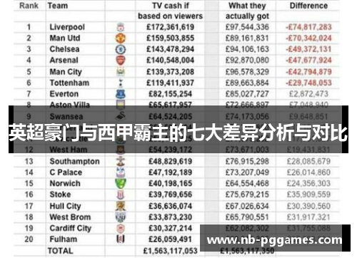 英超豪门与西甲霸主的七大差异分析与对比