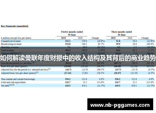 如何解读曼联年度财报中的收入结构及其背后的商业趋势