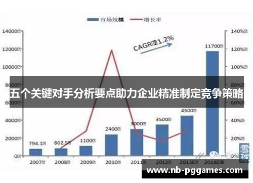 五个关键对手分析要点助力企业精准制定竞争策略