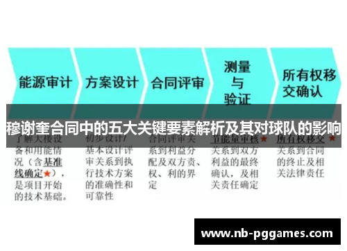穆谢奎合同中的五大关键要素解析及其对球队的影响