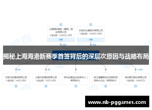 揭秘上海海港新赛季首签背后的深层次原因与战略布局