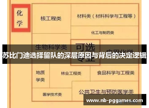 苏比门迪选择留队的深层原因与背后的决定逻辑