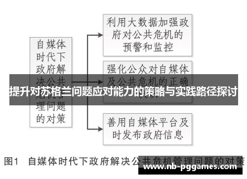 提升对苏格兰问题应对能力的策略与实践路径探讨 提升对苏格兰问题应对能力的策略与实践路径探讨