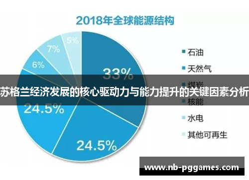 苏格兰经济发展的核心驱动力与能力提升的关键因素分析