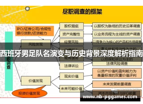 西班牙男足队名演变与历史背景深度解析指南 西班牙男足队名演变与历史背景深度解析指南