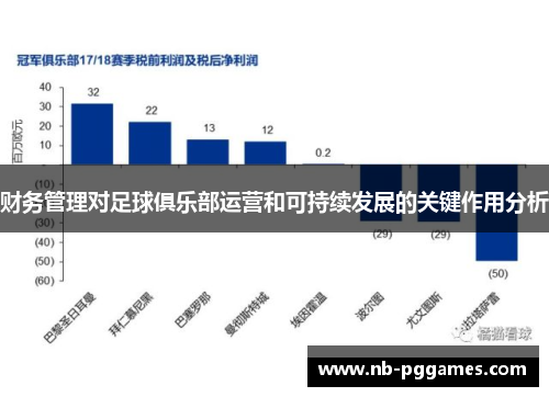 财务管理对足球俱乐部运营和可持续发展的关键作用分析 财务管理对足球俱乐部运营和可持续发展的关键作用分析