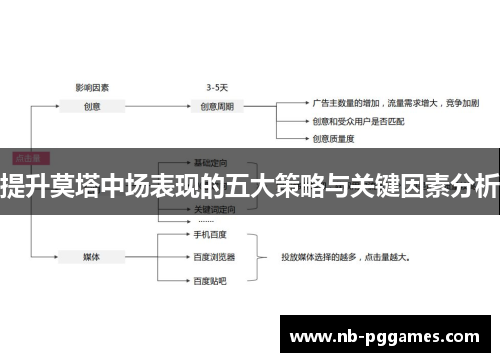 提升莫塔中场表现的五大策略与关键因素分析 提升莫塔中场表现的五大策略与关键因素分析