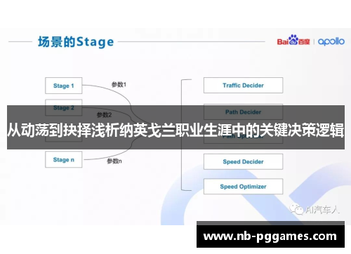 从动荡到抉择浅析纳英戈兰职业生涯中的关键决策逻辑 从动荡到抉择浅析纳英戈兰职业生涯中的关键决策逻辑